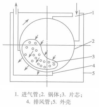 高效智能包衣机结构