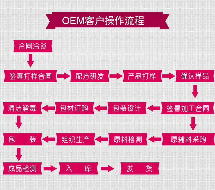 厂家直供玫瑰精油净油 美白祛斑补水养颜精油示例图4