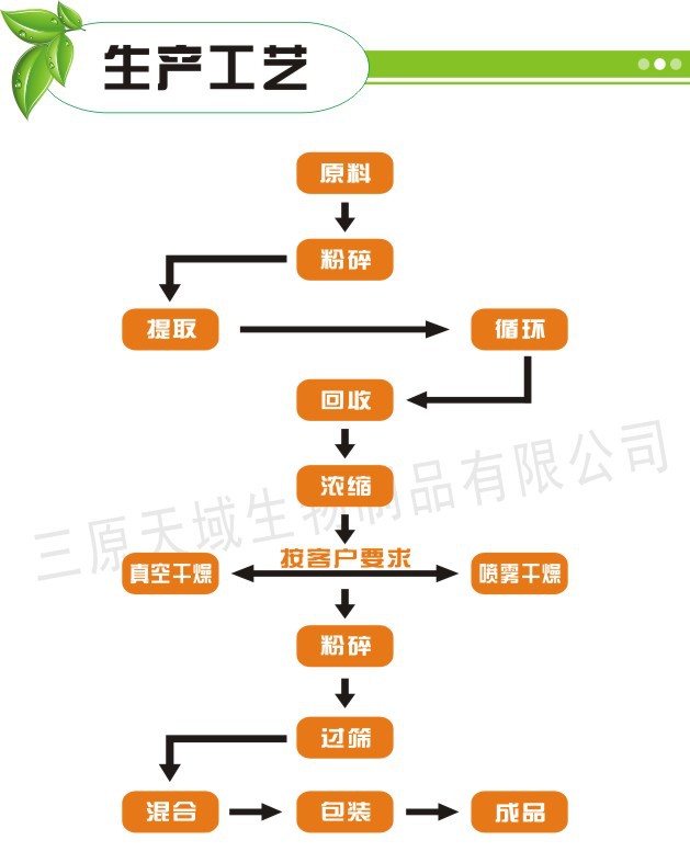 厂家直供优质灵芝提取物示例图6