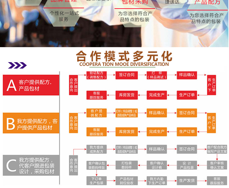 人参阿胶压片糖果代加工 委托生产 源头厂家 片剂加工贴牌示例图15