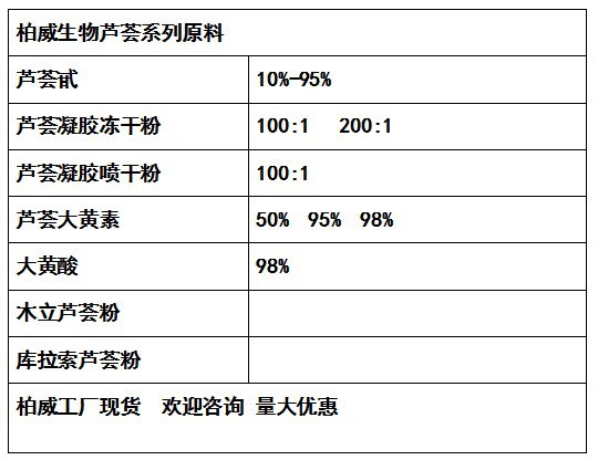芦荟提取物 芦荟甙 10% 天然原料 工厂现货 品质保证 可定制规格示例图5