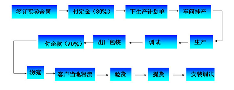 芦荟清洗机 气泡喷淋清洗机 龙须菜水浴式清洗机示例图26