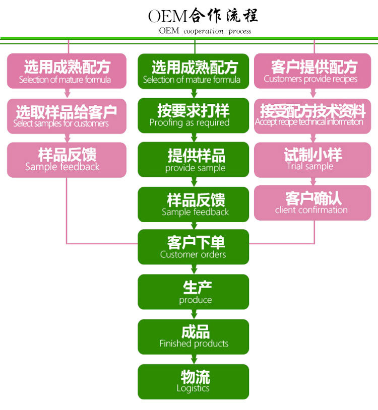 枸杞固体饮料生产 固体饮料oem贴牌代加工生产 粉剂厂家批发货源示例图10