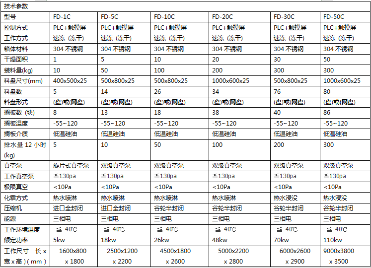 海参真空冷冻干燥机  鹿茸真空干燥机  燕窝低温真空干燥机示例图9